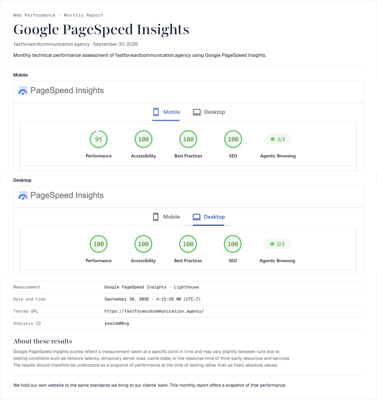 Fast Forward Communication Agency monthly Google PageSpeed Insights report: performance score of 95 on mobile and 100 on desktop, with 100 for accessibility, best practices and SEO, and 3/3 for Agentic browsing.