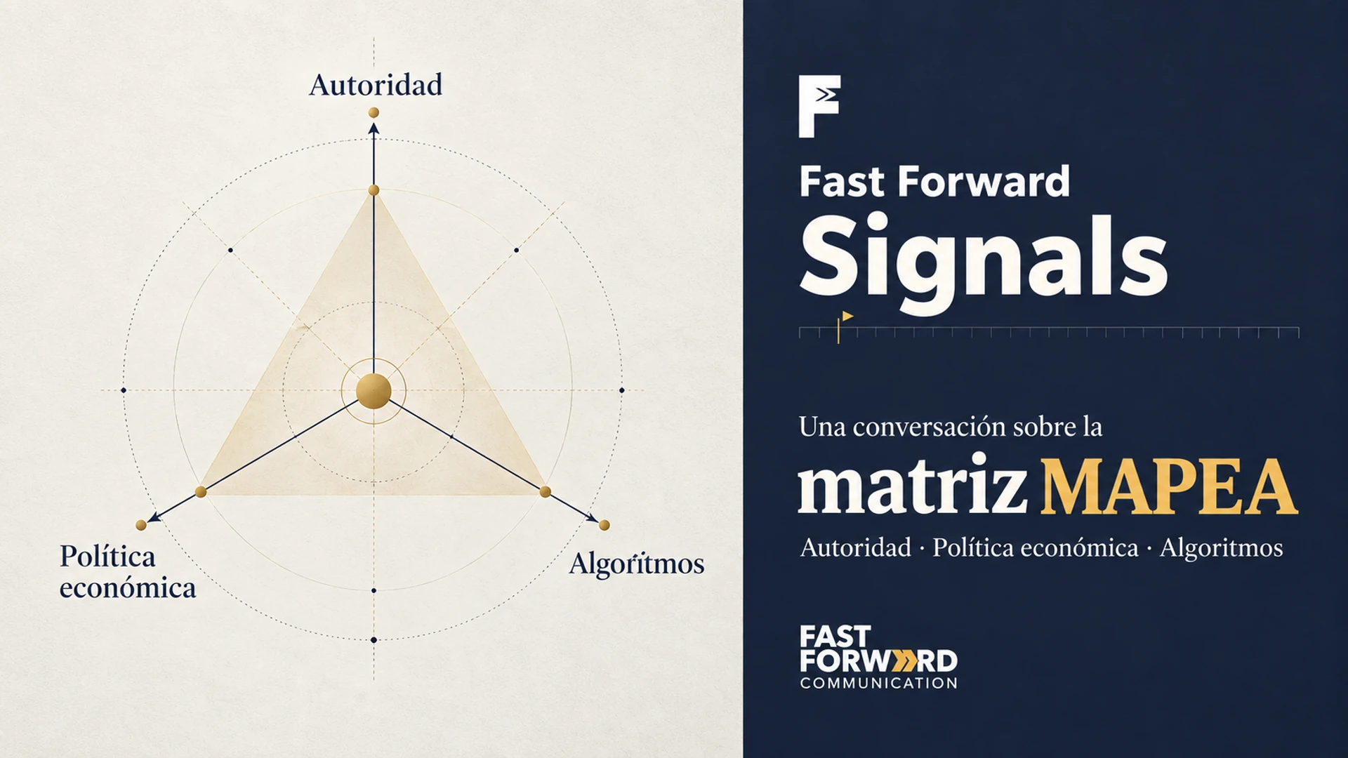 Diagrama triangular de la matriz MAPEA con los ejes «Autoridad», «Política económica» y «Algoritmos». Panel azul con «Fast Forward Signals», «Una conversación sobre la matriz MAPEA» y la marca Fast Forward Communication.